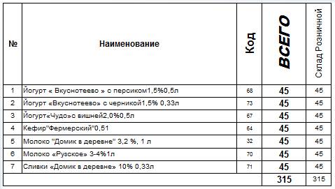 Изображение выглядит как стол Автоматически созданное описание
