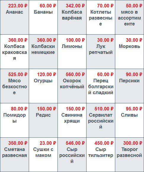 Панель товаров