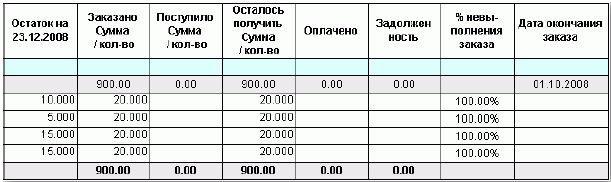 Изображение выглядит как стол Автоматически созданное описание